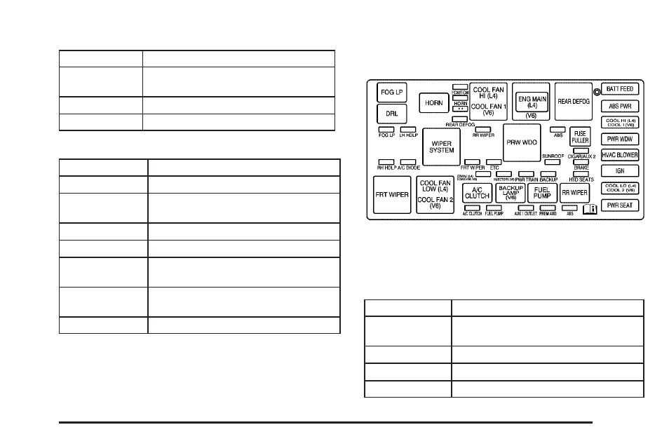 Underhood fuse block, Underhood fuse, Block | Saturn 2007 Vue User Manual | Page 411 / 470