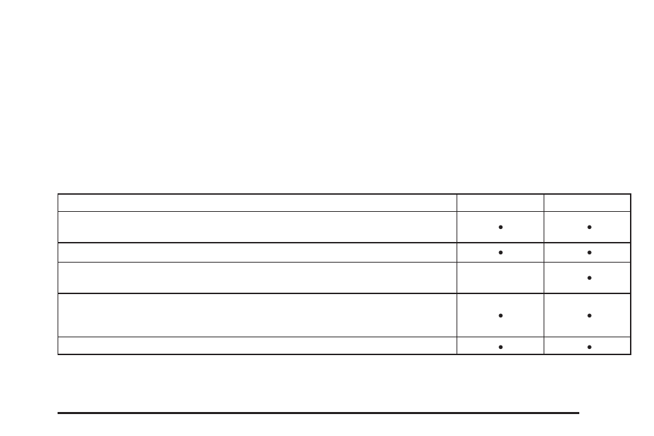 Saturn 2007 Vue User Manual | Page 421 / 470