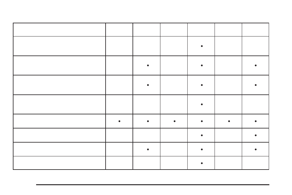 Saturn 2007 Vue User Manual | Page 424 / 470
