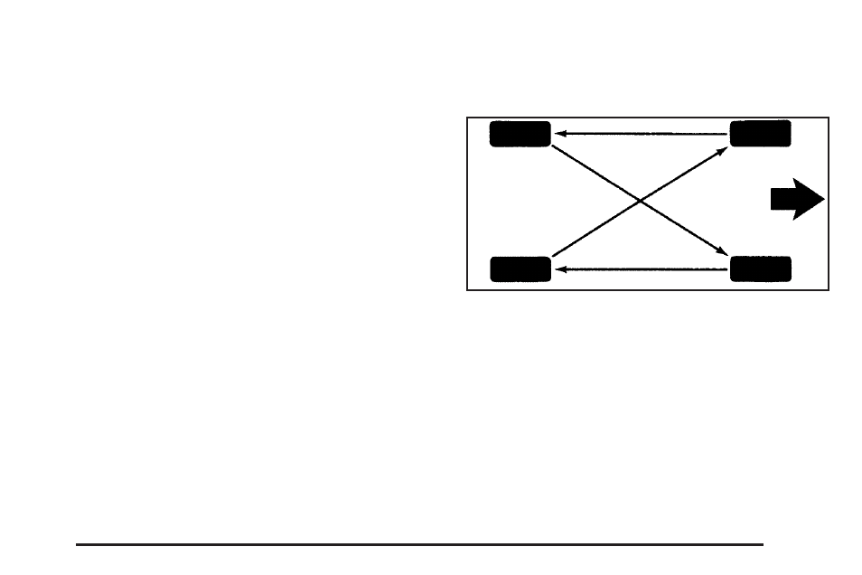 Tire inspection and rotation, Tire inspection and rotation -55 | Saturn 2005 L-Series User Manual | Page 255 / 330