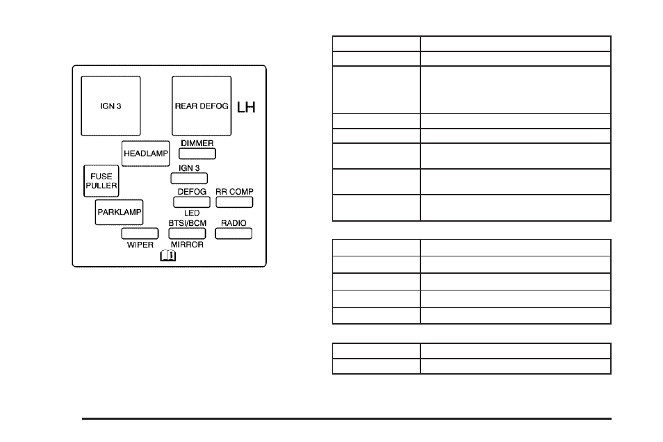 Floor console fuse block, Floor console fuse block -84 | Saturn 2005 L-Series User Manual | Page 284 / 330