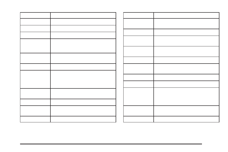 Saturn 2005 L-Series User Manual | Page 287 / 330