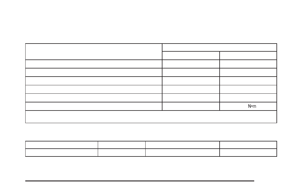 Capacities and specifications, Capacities and specifications -89 | Saturn 2005 L-Series User Manual | Page 289 / 330