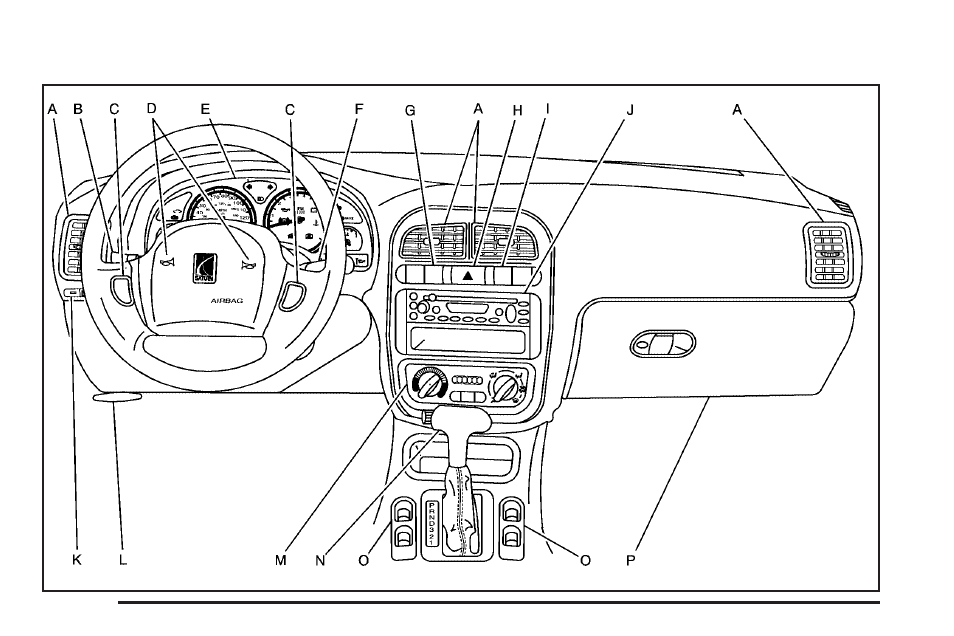 Instrument panel overview, Instrument panel overview -4 | Saturn 2005 L-Series User Manual | Page 96 / 330