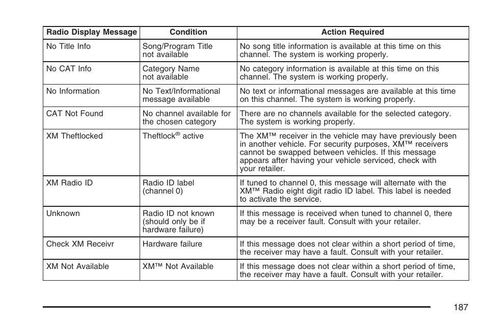 Saturn 2007 Sky User Manual | Page 187 / 384