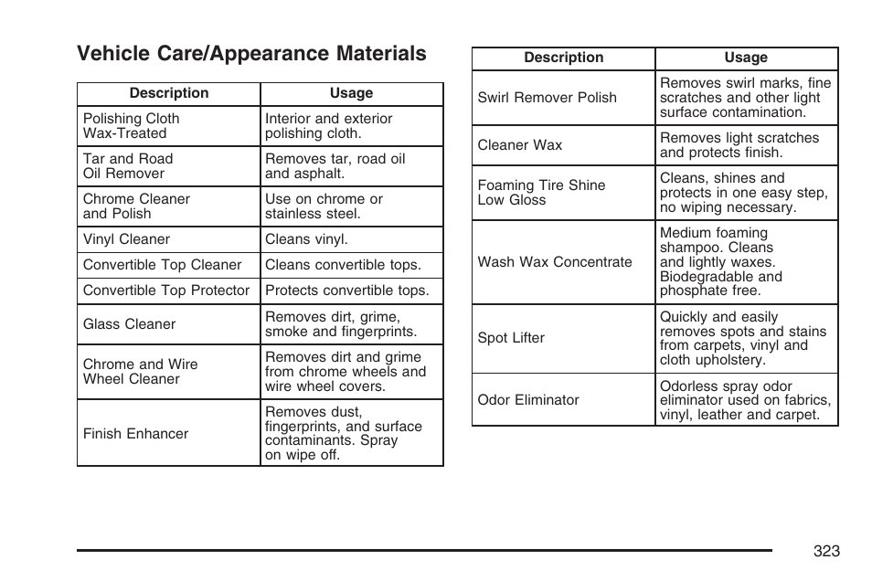 Vehicle care/appearance materials | Saturn 2007 Sky User Manual | Page 323 / 384