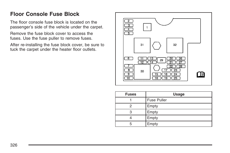 Floor console fuse block | Saturn 2007 Sky User Manual | Page 326 / 384