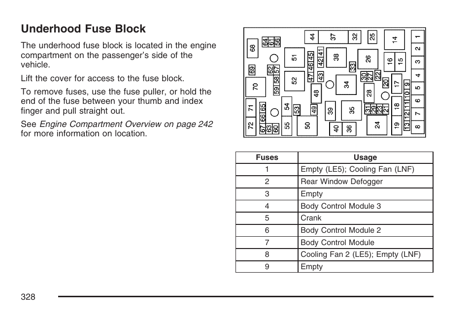 Underhood fuse block, Underhood, Fuse block | Saturn 2007 Sky User Manual | Page 328 / 384