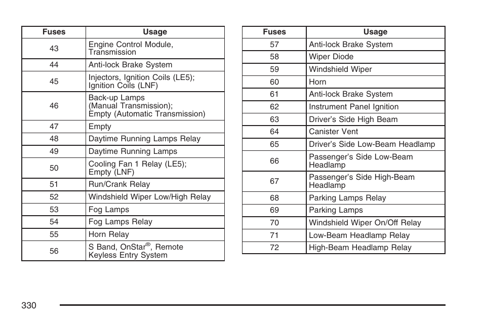 Saturn 2007 Sky User Manual | Page 330 / 384