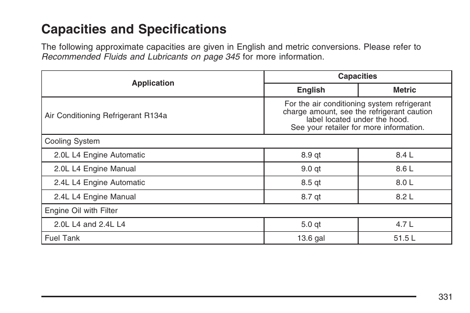 Capacities and specifications | Saturn 2007 Sky User Manual | Page 331 / 384