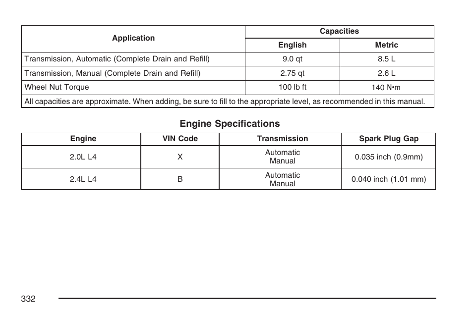 Saturn 2007 Sky User Manual | Page 332 / 384