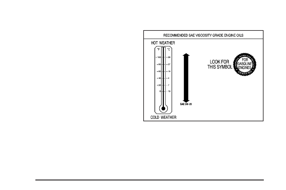 Saturn 2005 Vue User Manual | Page 260 / 384