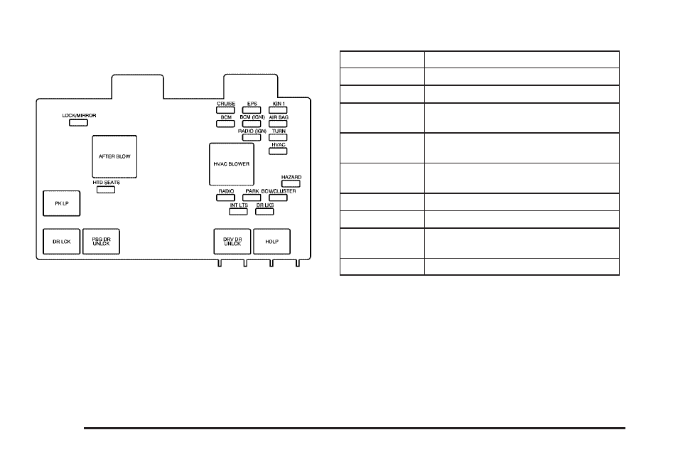 Instrument panel fuse block, Instrument panel fuse block -94 | Saturn 2005 Vue User Manual | Page 336 / 384