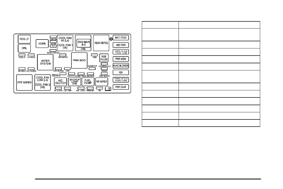 Underhood fuse block, Underhood fuse block -96 | Saturn 2005 Vue User Manual | Page 338 / 384