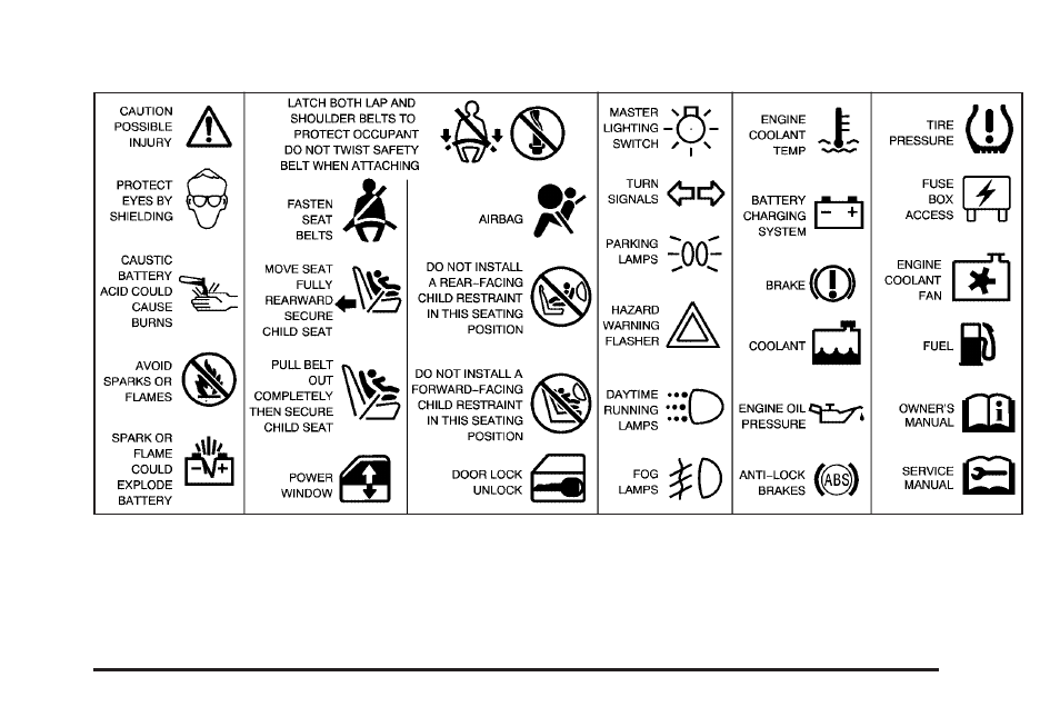 Saturn 2005 Vue User Manual | Page 5 / 384