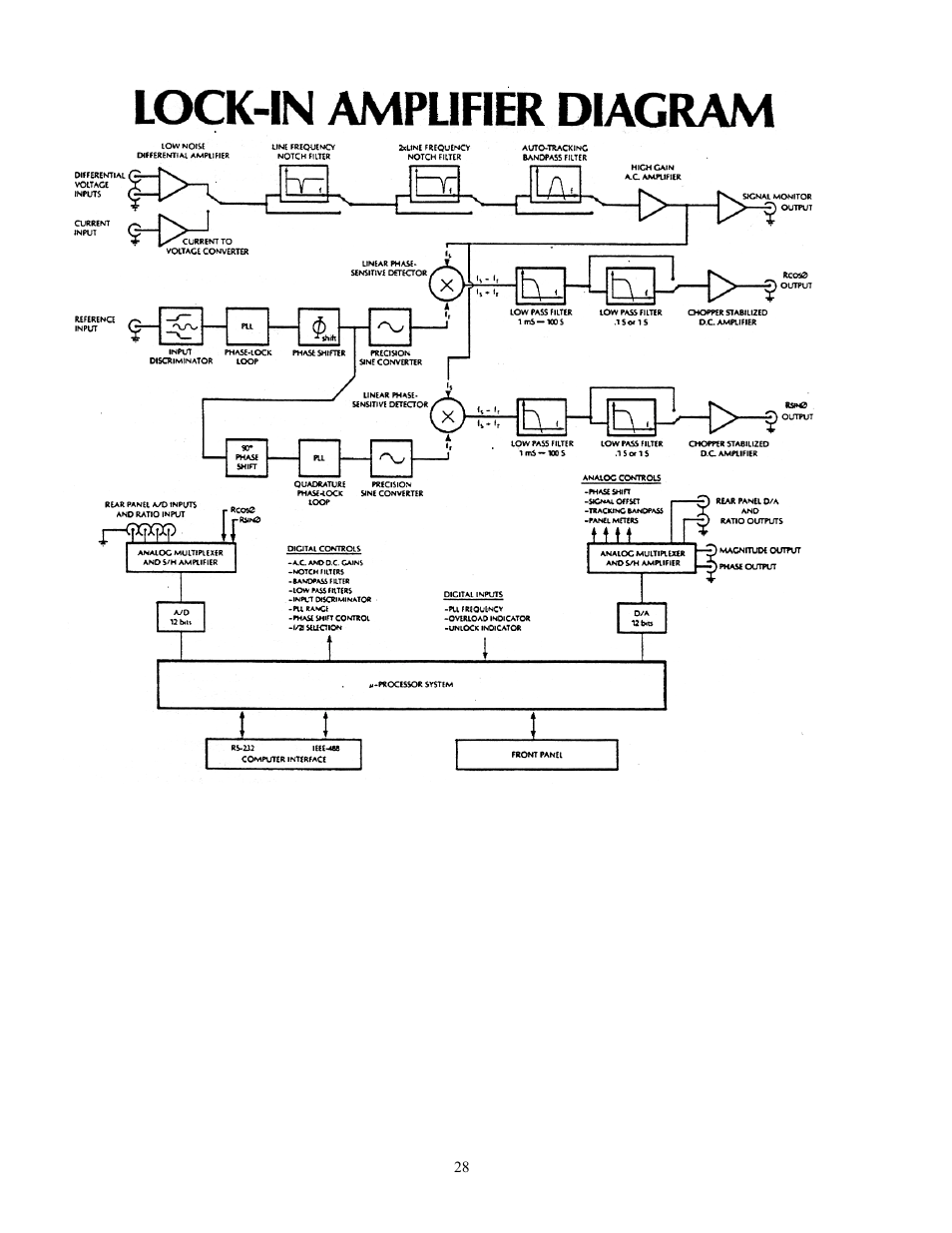 Sr510 block diagram | SRS Labs SR510 User Manual | Page 32 / 73