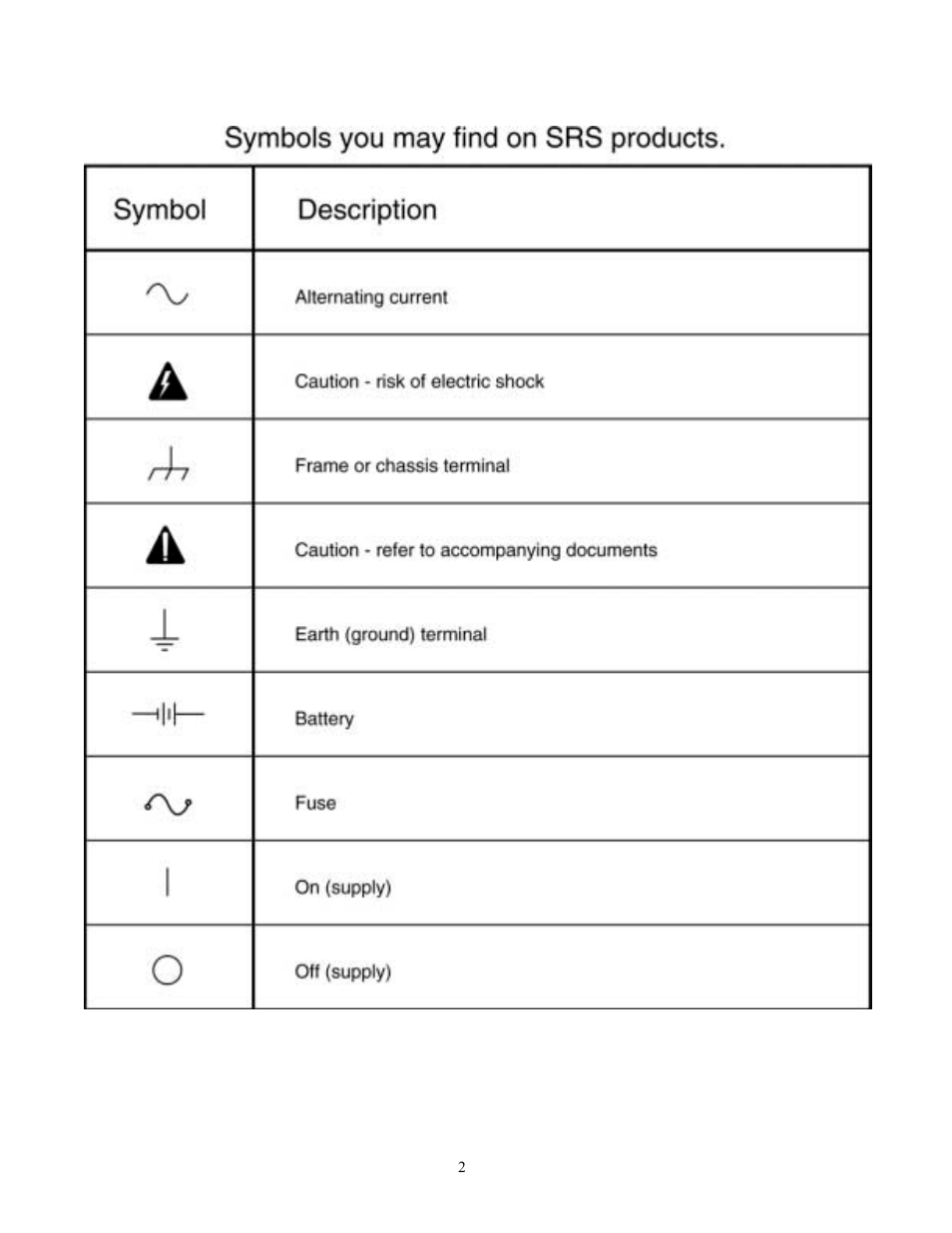 SRS Labs SR510 User Manual | Page 6 / 73