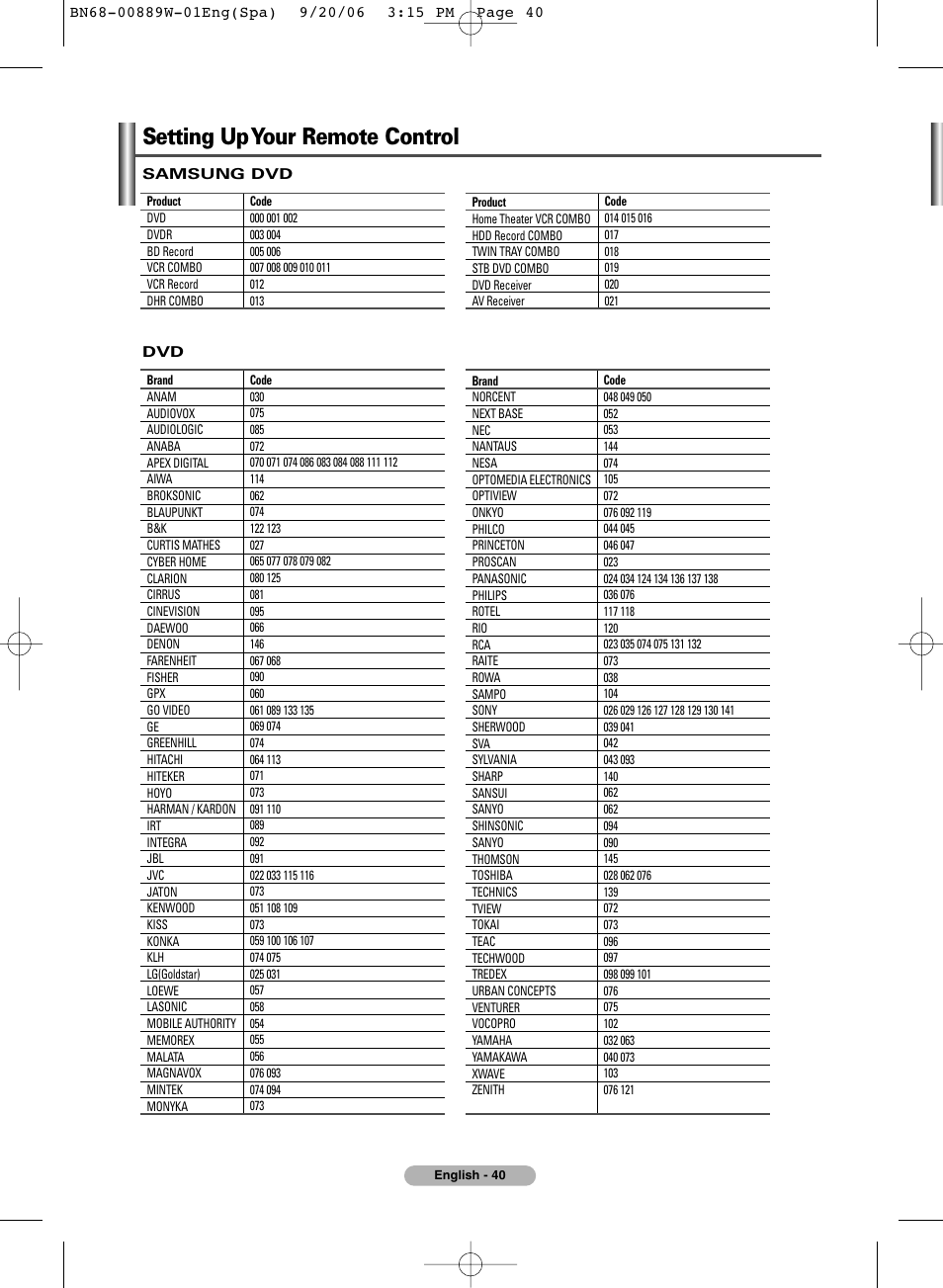 Setting up your remote control | SRS Labs Plasma Display Panel Television User Manual | Page 40 / 42