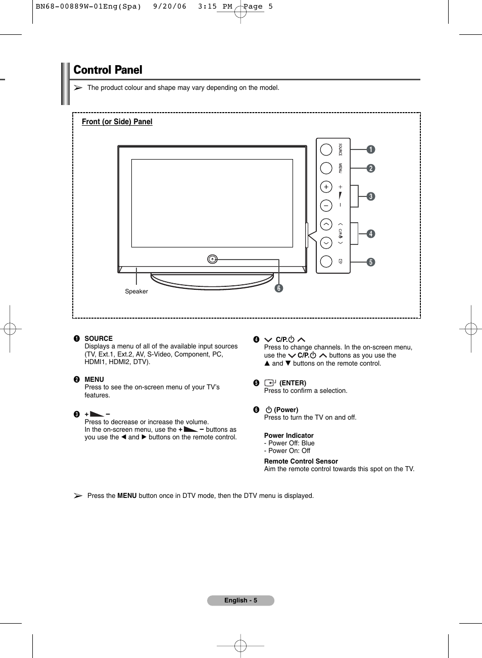 Control panel | SRS Labs Plasma Display Panel Television User Manual | Page 5 / 42