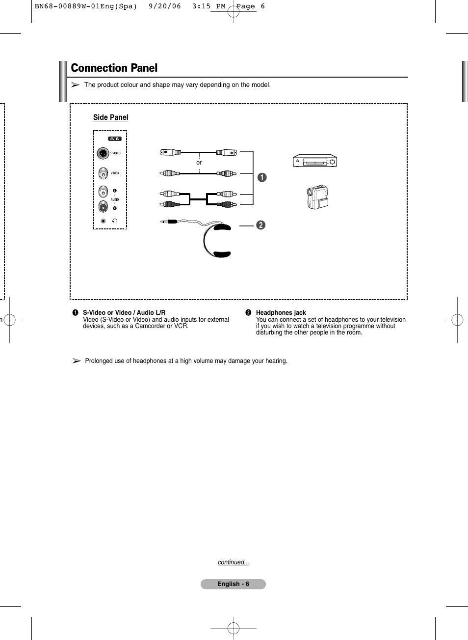 Connection panel | SRS Labs Plasma Display Panel Television User Manual | Page 6 / 42