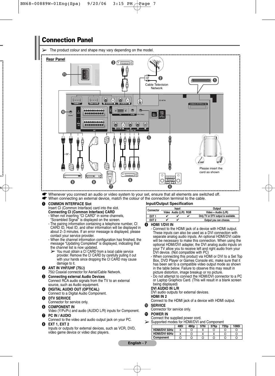 Connection panel | SRS Labs Plasma Display Panel Television User Manual | Page 7 / 42