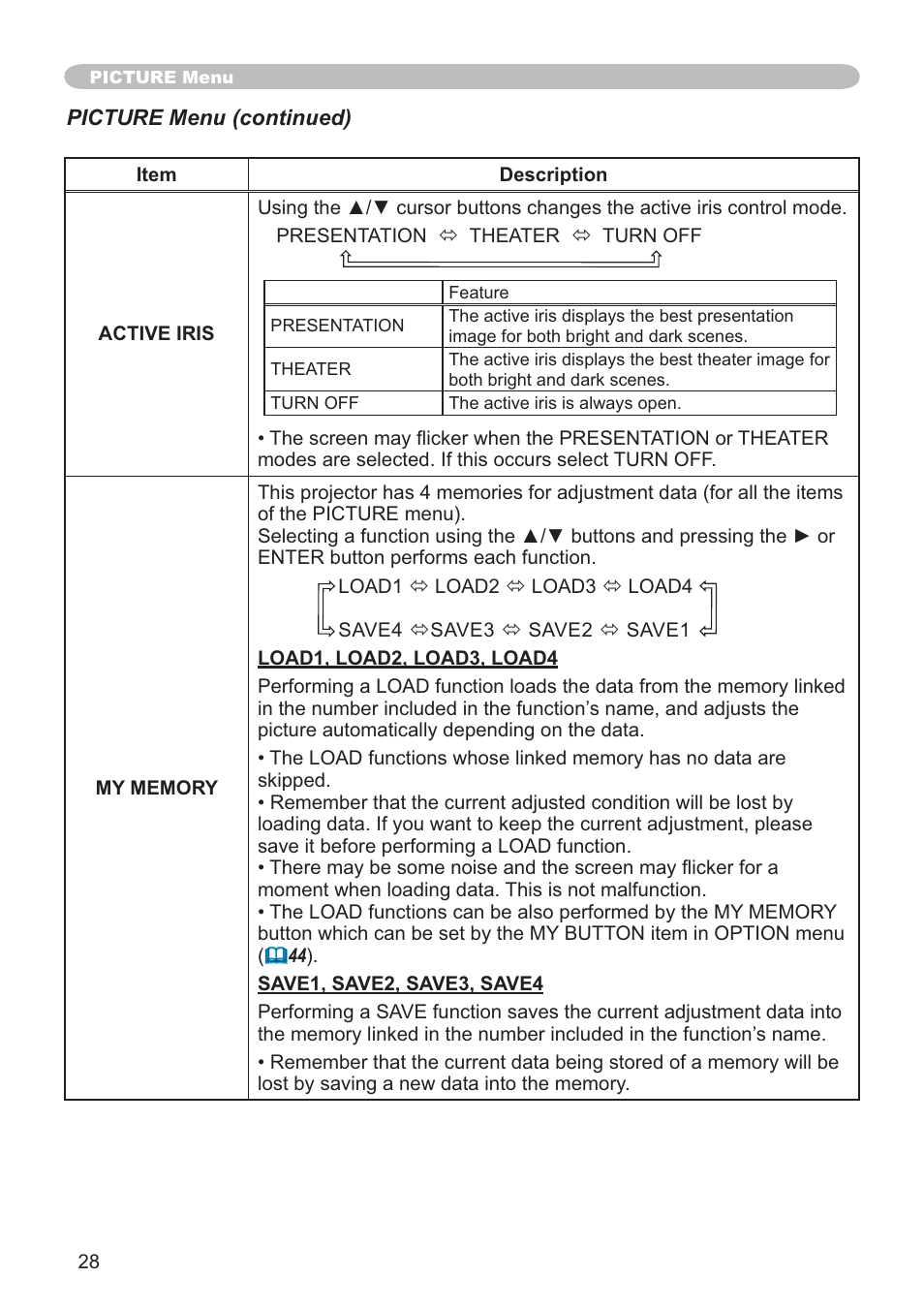 SRS Labs CP-X505/CP-X605 User Manual | Page 28 / 69
