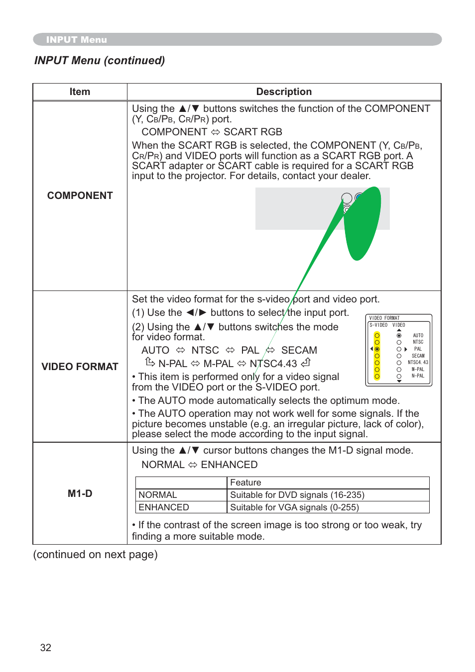 Input menu (continued), Continued on next page) | SRS Labs CP-X505/CP-X605 User Manual | Page 32 / 69