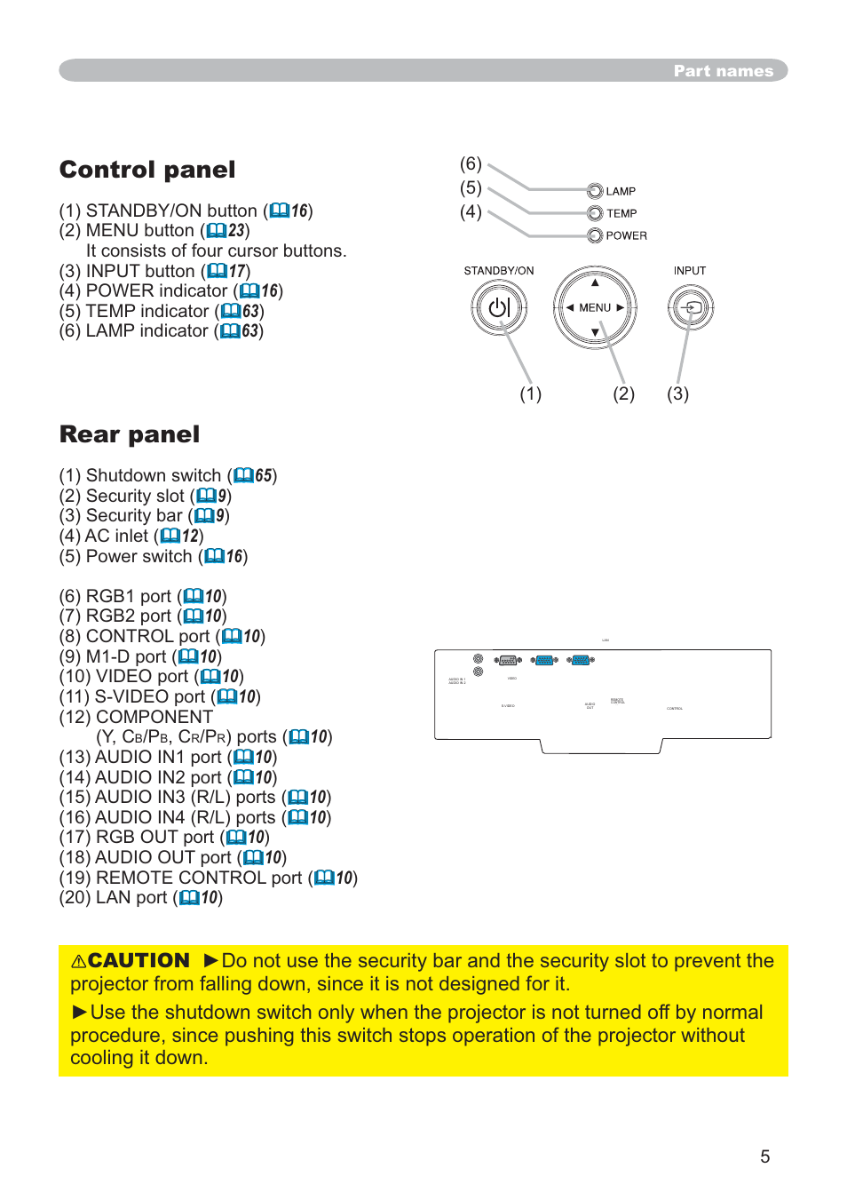 Control panel, Rear panel | SRS Labs CP-X505/CP-X605 User Manual | Page 5 / 69