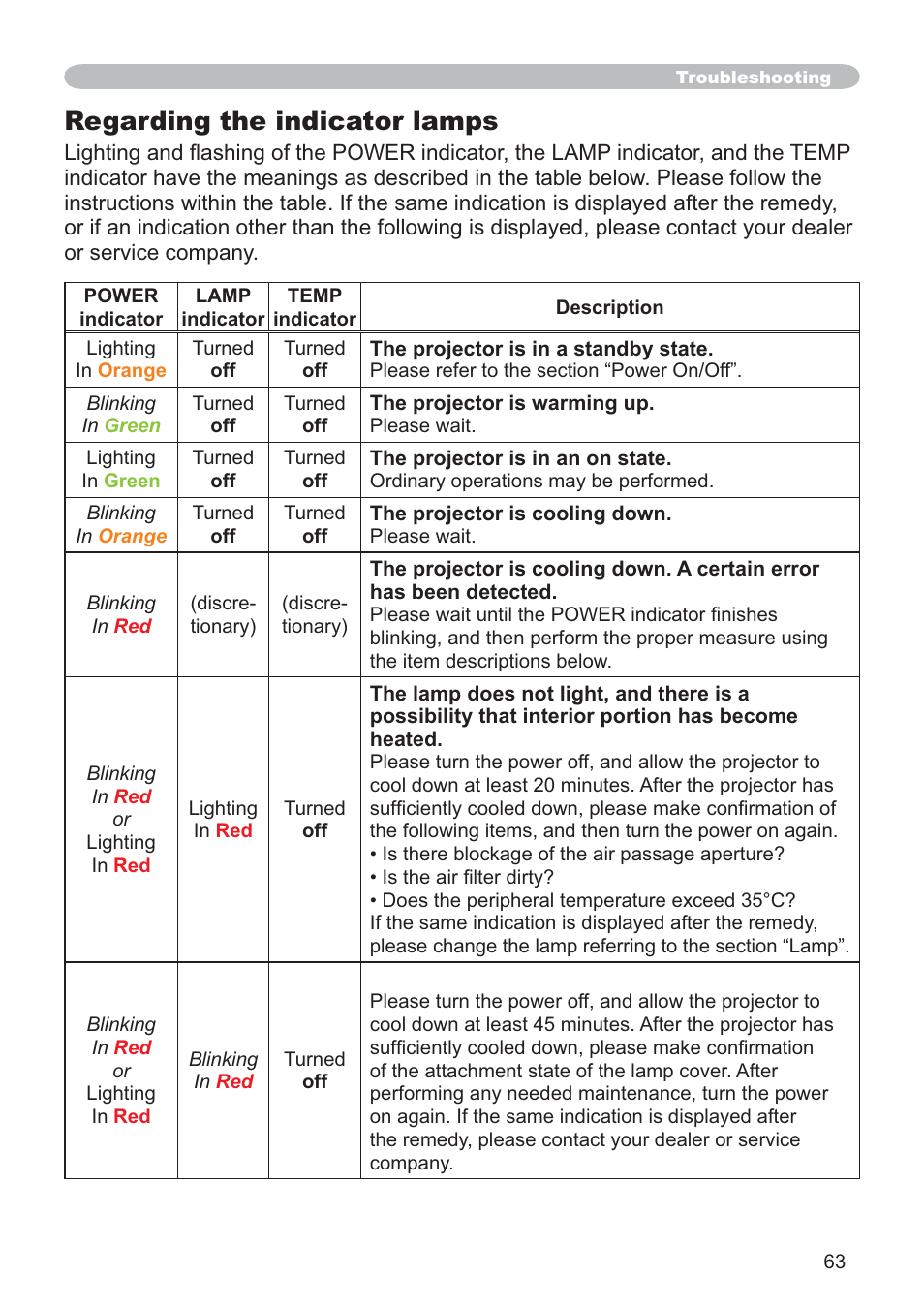 Regarding the indicator lamps | SRS Labs CP-X505/CP-X605 User Manual | Page 63 / 69