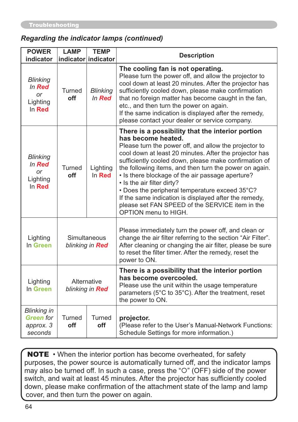 SRS Labs CP-X505/CP-X605 User Manual | Page 64 / 69