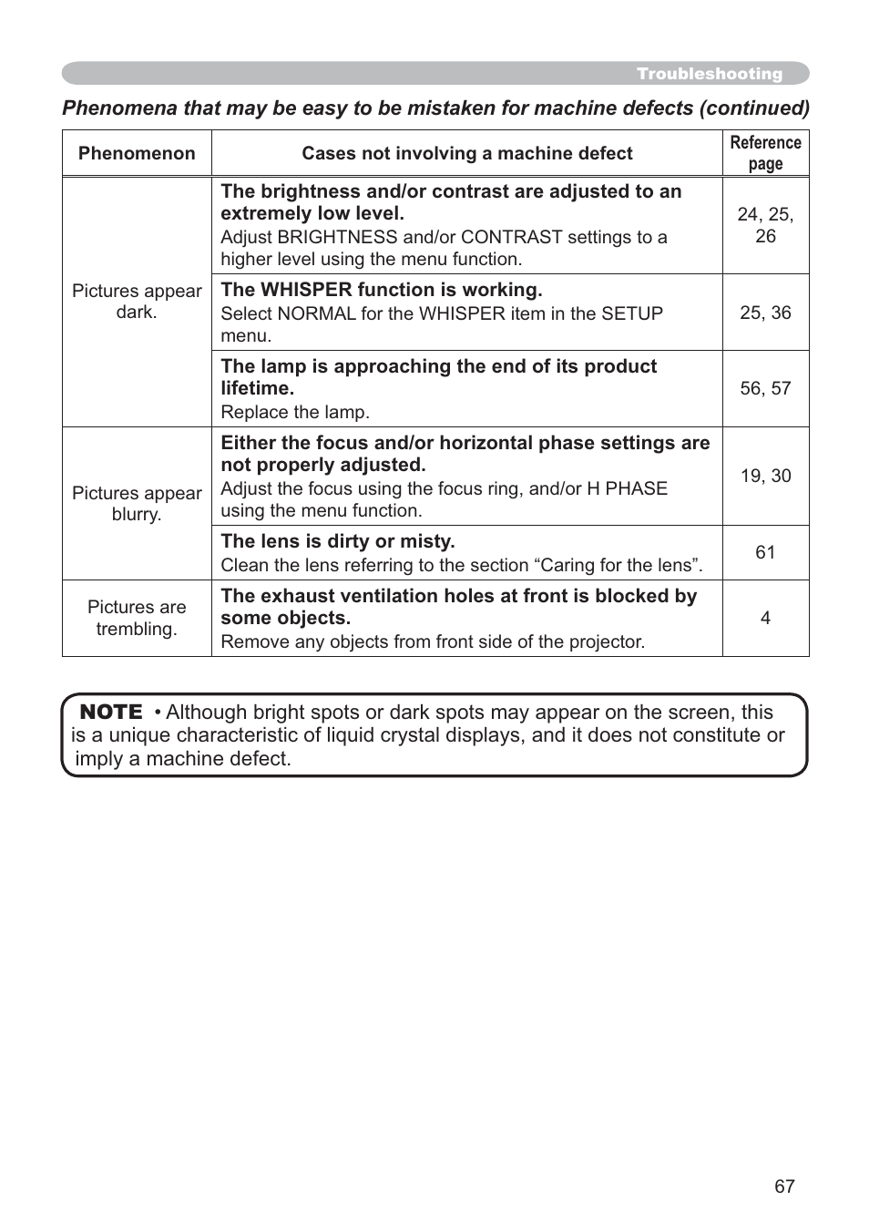 SRS Labs CP-X505/CP-X605 User Manual | Page 67 / 69