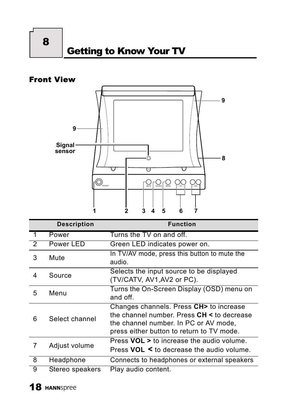 Front view, Getting to know your tv | SRS Labs HANNSPREE NTSCTVTWEN1203 User Manual | Page 19 / 73