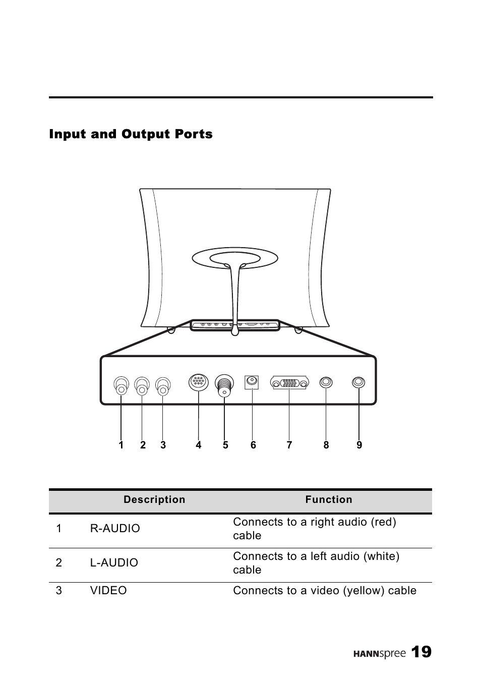 Input and output ports | SRS Labs HANNSPREE NTSCTVTWEN1203 User Manual | Page 20 / 73