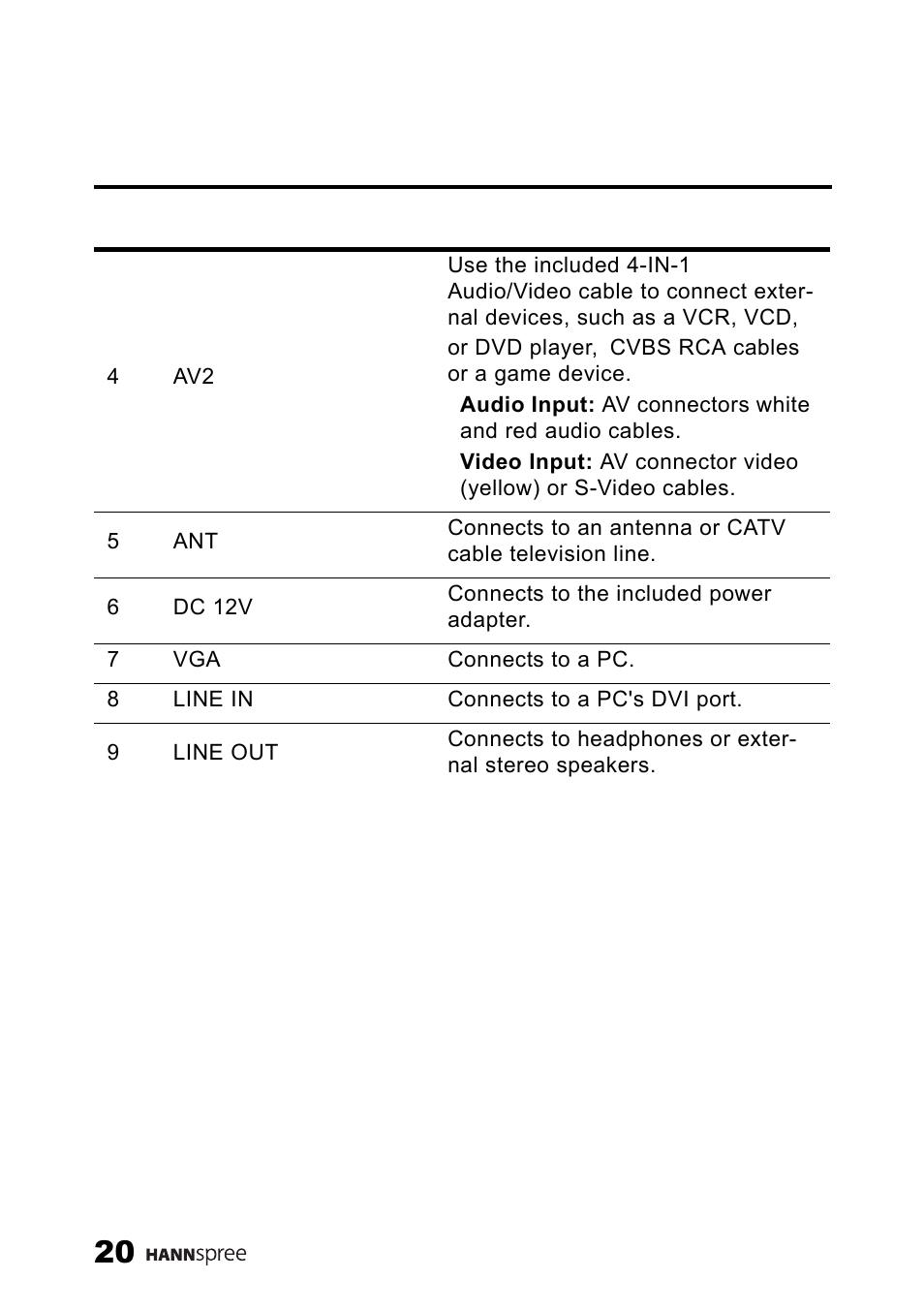 SRS Labs HANNSPREE NTSCTVTWEN1203 User Manual | Page 21 / 73