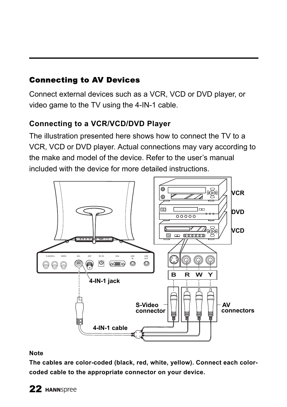 Connecting to av devices, Connecting to a vcr/vcd/dvd player | SRS Labs HANNSPREE NTSCTVTWEN1203 User Manual | Page 23 / 73