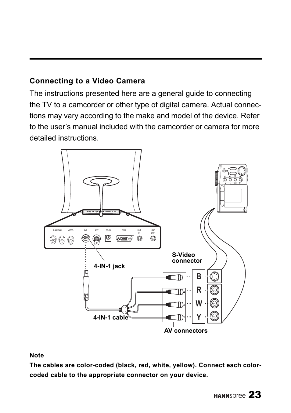 Connecting to a video camera, Br w y | SRS Labs HANNSPREE NTSCTVTWEN1203 User Manual | Page 24 / 73