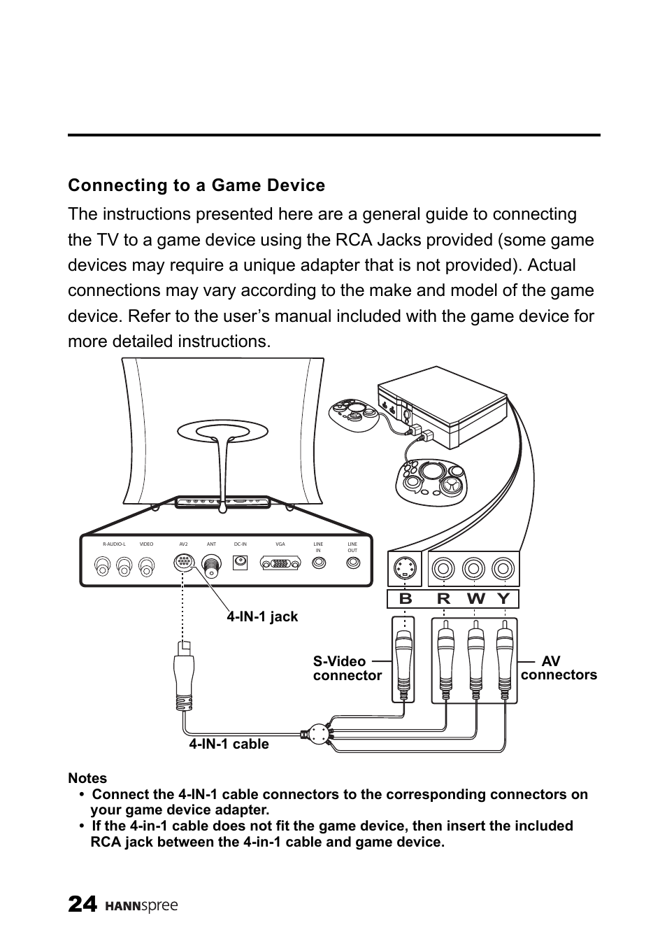 Connecting to a game device, Br w y | SRS Labs HANNSPREE NTSCTVTWEN1203 User Manual | Page 25 / 73