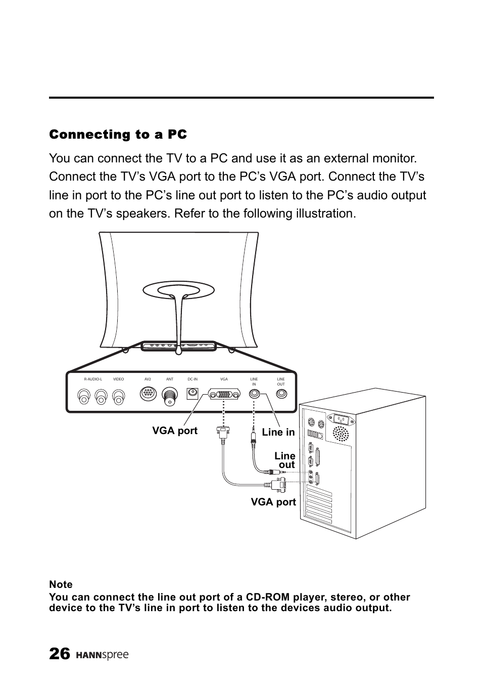 Connecting to a pc, Vga port line in vga port line out | SRS Labs HANNSPREE NTSCTVTWEN1203 User Manual | Page 27 / 73