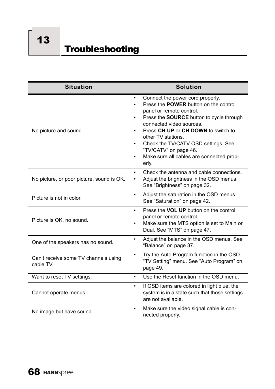 Troubleshooting | SRS Labs HANNSPREE NTSCTVTWEN1203 User Manual | Page 69 / 73