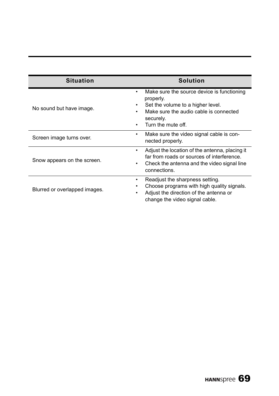 SRS Labs HANNSPREE NTSCTVTWEN1203 User Manual | Page 70 / 73