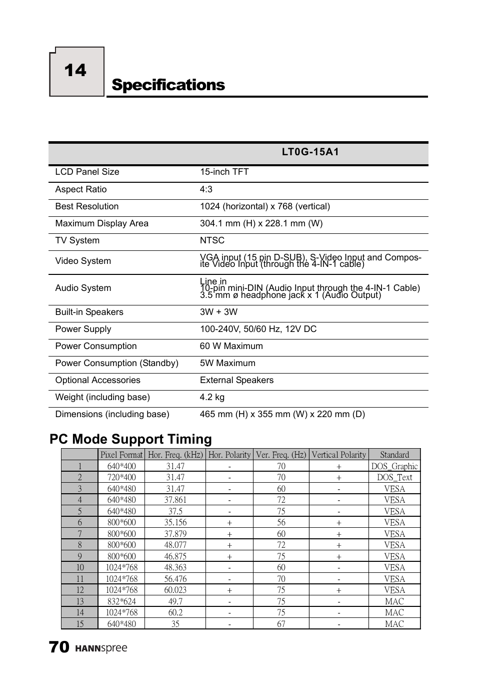 Specifications, Pc mode support timing | SRS Labs HANNSPREE NTSCTVTWEN1203 User Manual | Page 71 / 73