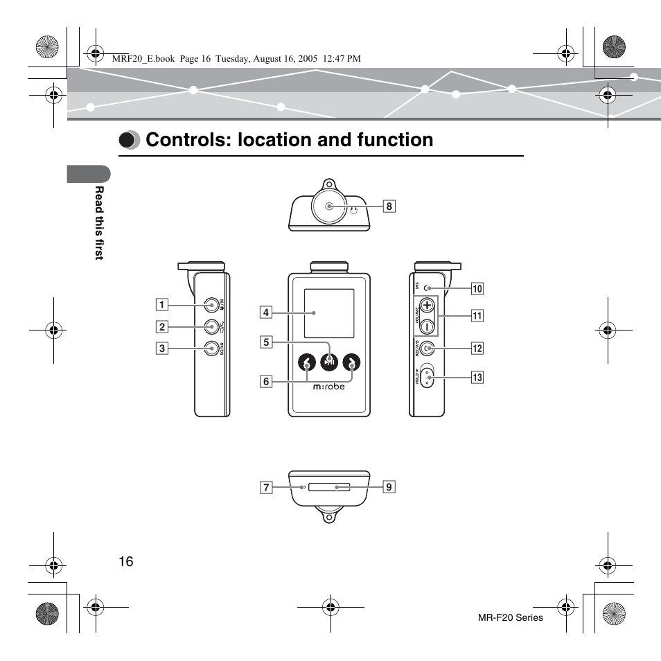 Controls: location and function | SRS Labs MR-F20 User Manual | Page 16 / 87