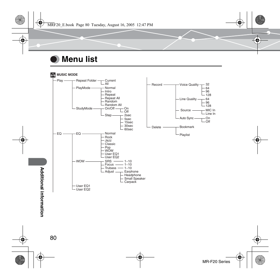 Menu list | SRS Labs MR-F20 User Manual | Page 80 / 87