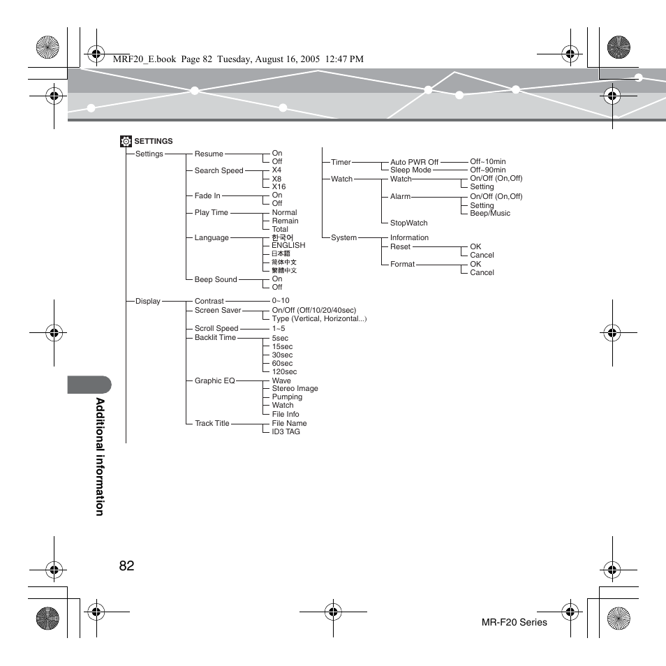 SRS Labs MR-F20 User Manual | Page 82 / 87