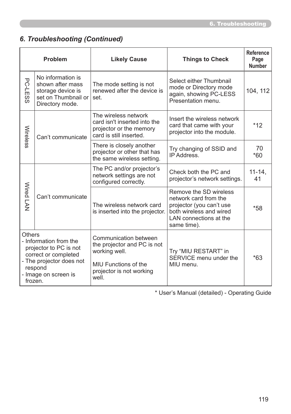 SRS Labs Projector 8953H User Manual | Page 119 / 121