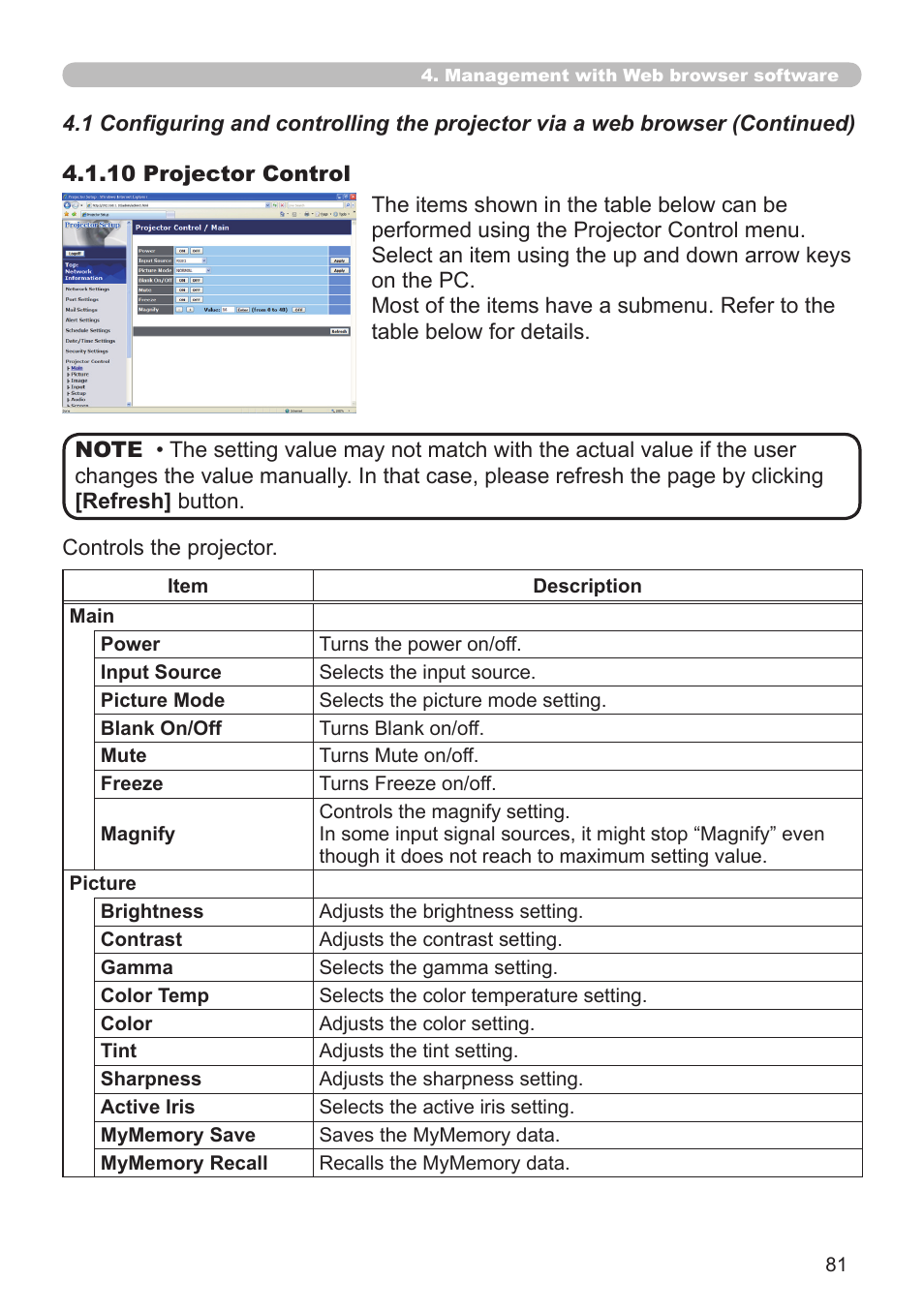 SRS Labs Projector 8953H User Manual | Page 81 / 121
