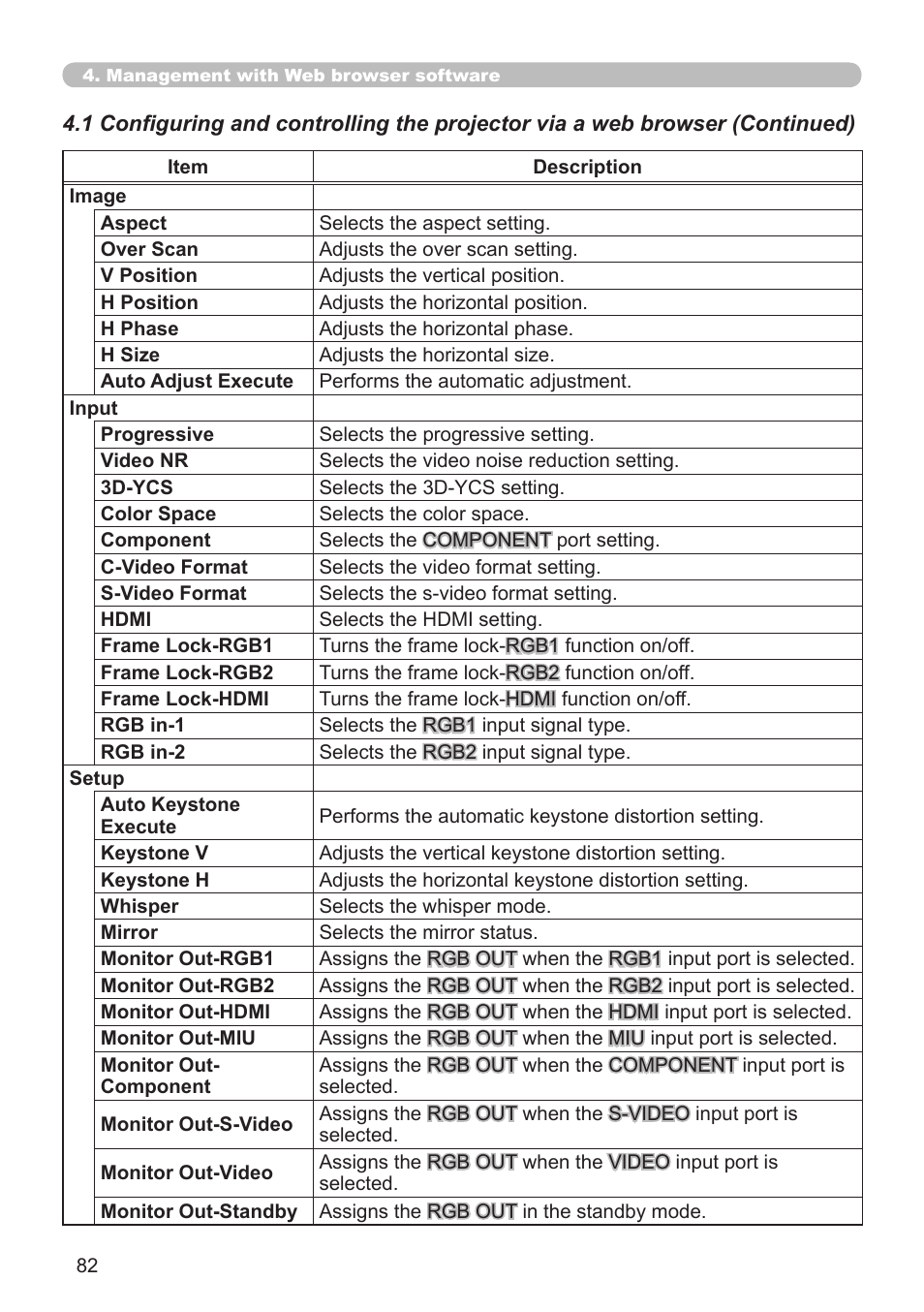 SRS Labs Projector 8953H User Manual | Page 82 / 121