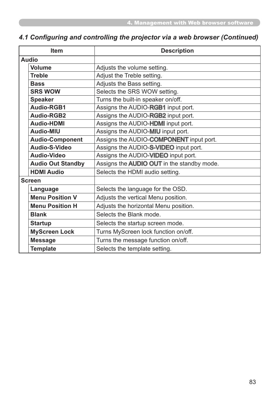 SRS Labs Projector 8953H User Manual | Page 83 / 121