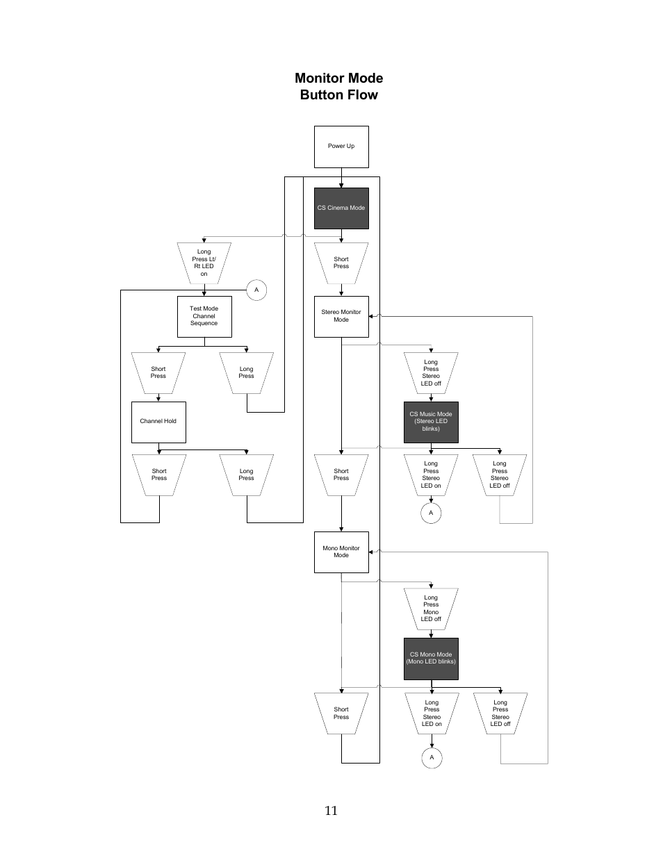 Monitor mode button flow | SRS Labs CSD-07D User Manual | Page 12 / 16