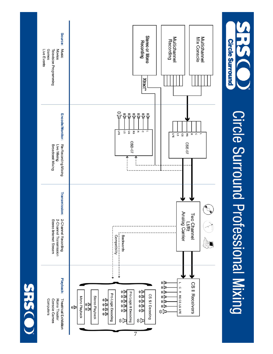 SRS Labs CSD-07D User Manual | Page 8 / 16